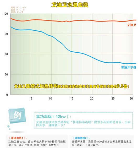 開(kāi)水器，節(jié)能開(kāi)水器